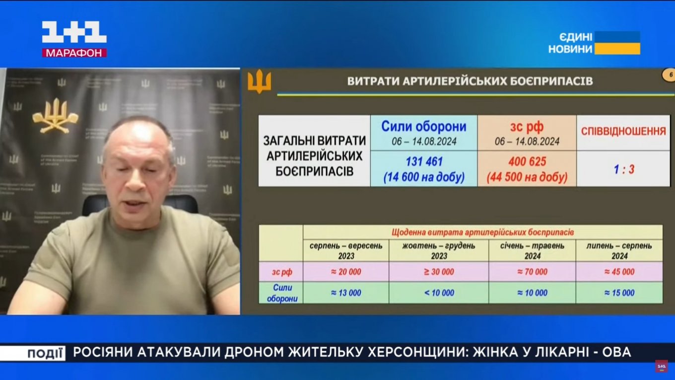 Скільки Україна використовує 155-мм боєприпасів