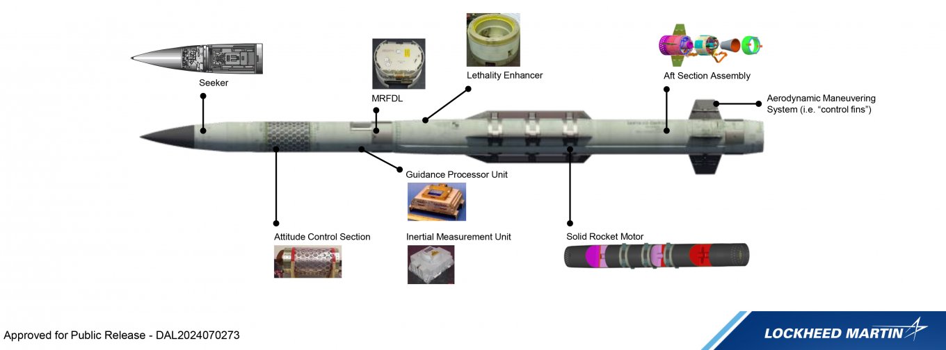 Компоненти та складові ракети PAC-3 MSE. Фото - Lockheed Martin