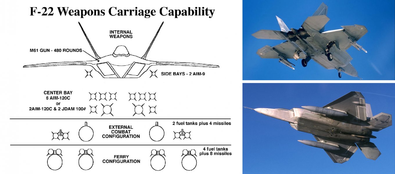 f-22 Beast mode