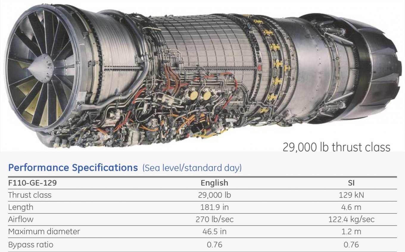 F110-GE-129