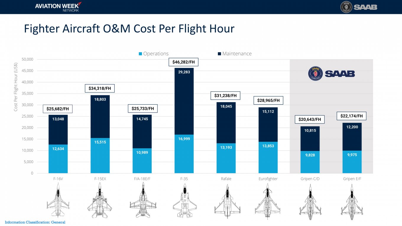 вартість льотної години Gripen