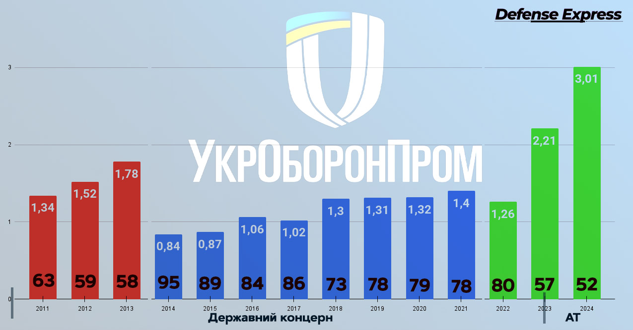 Укроборонпром топ-100 виробників зброї SIPRI