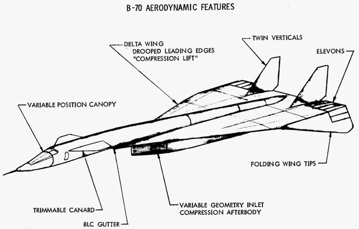 North American XB-70 Valkyrie