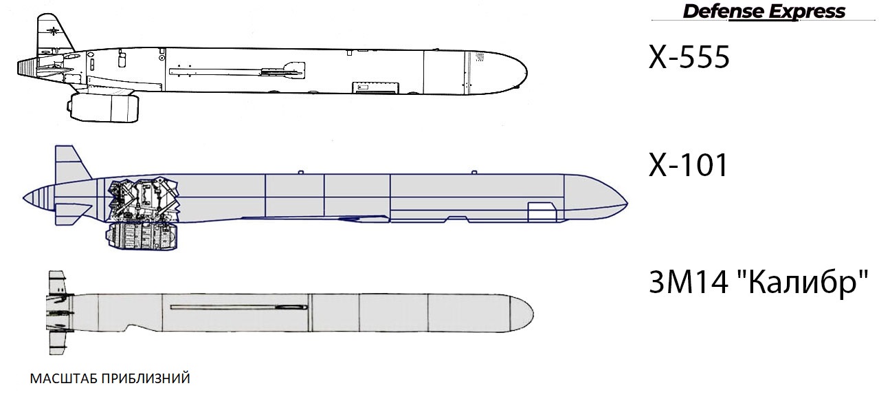 Х-555, Х-101, Калибр