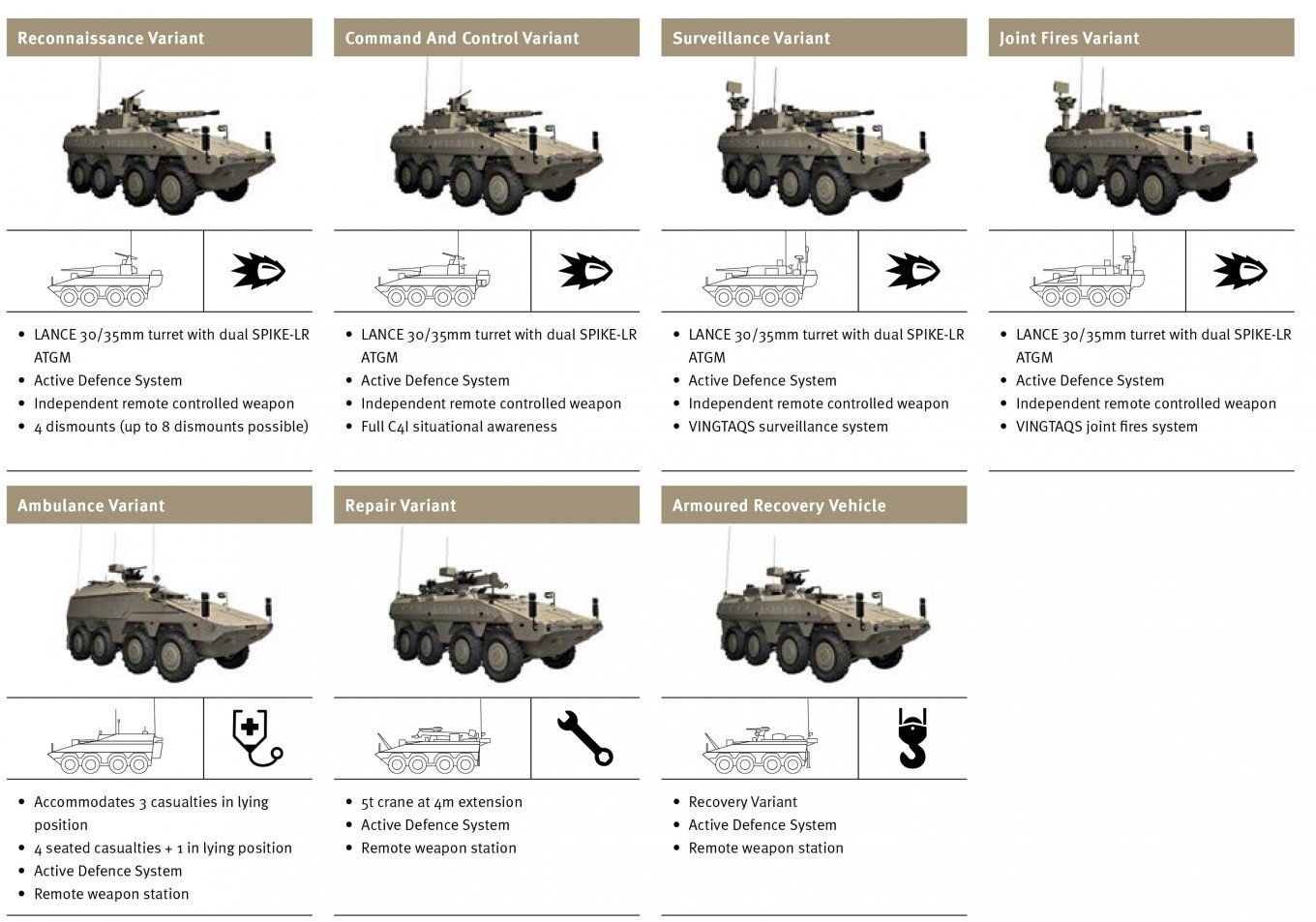 Boxer CRV австралія