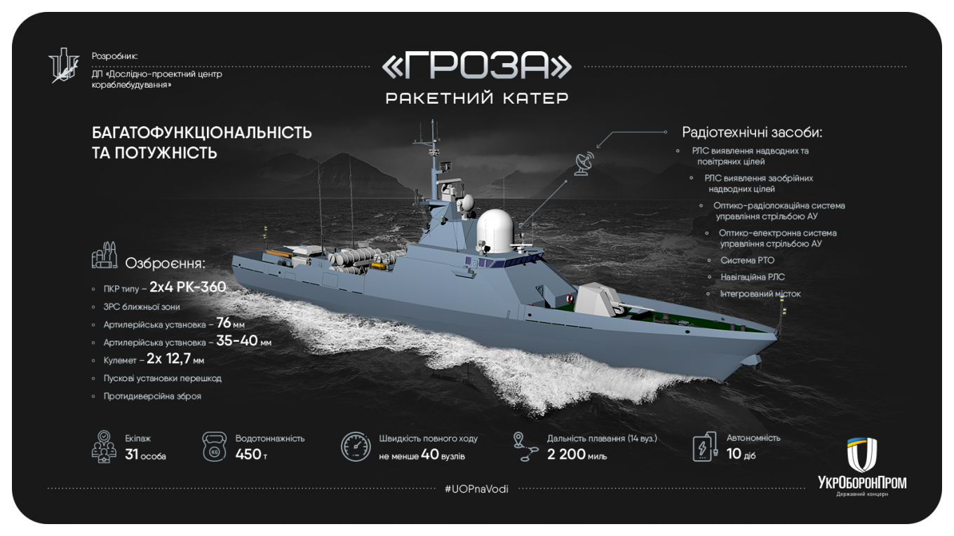 Український варіант ракетного катера з ПКР 
