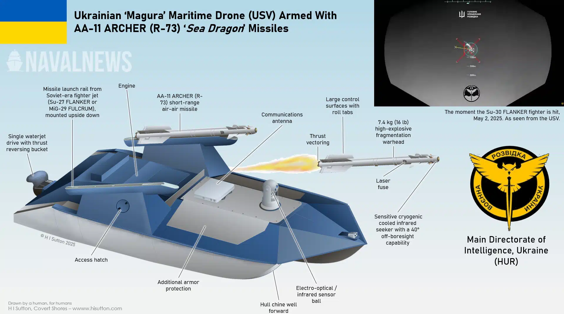Яка проблема може бути при стрільбі AIM-9M із Magura V7, та як по ракеті можна порахувати розмір дрона