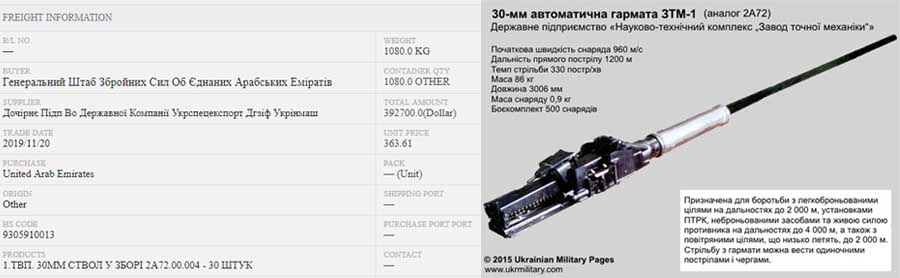 Експорт 30-мм автоматичних гармат ЗТМ-1 до ОАЕ
