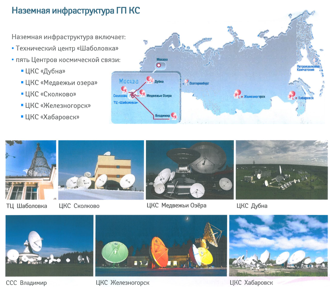 Наземна інфраструктура Космическая связь, супутниковий інтернет РФ