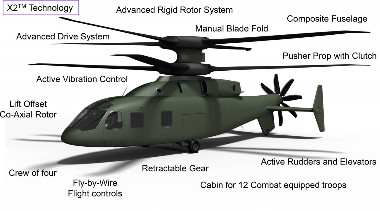 Sikorsky-Boeing Defiant вертоліт FLRAA