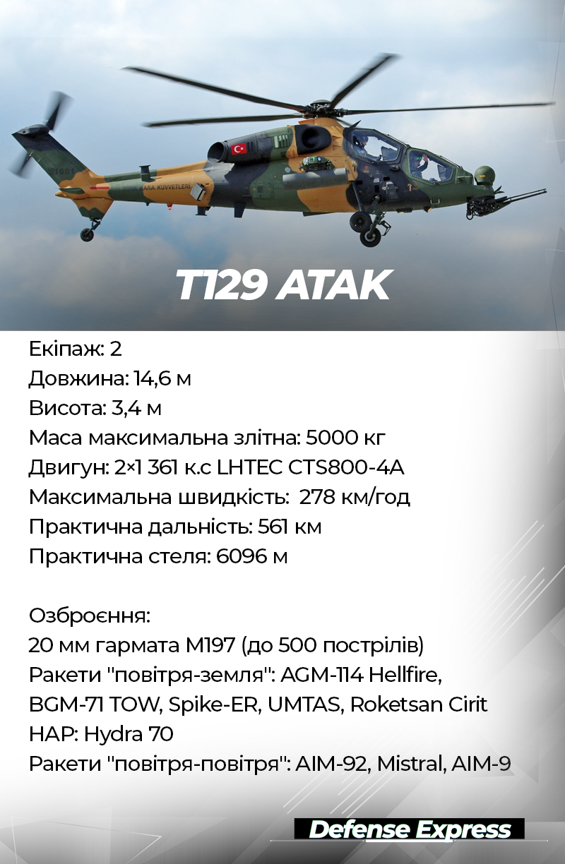 T129 ATAK ТТХ