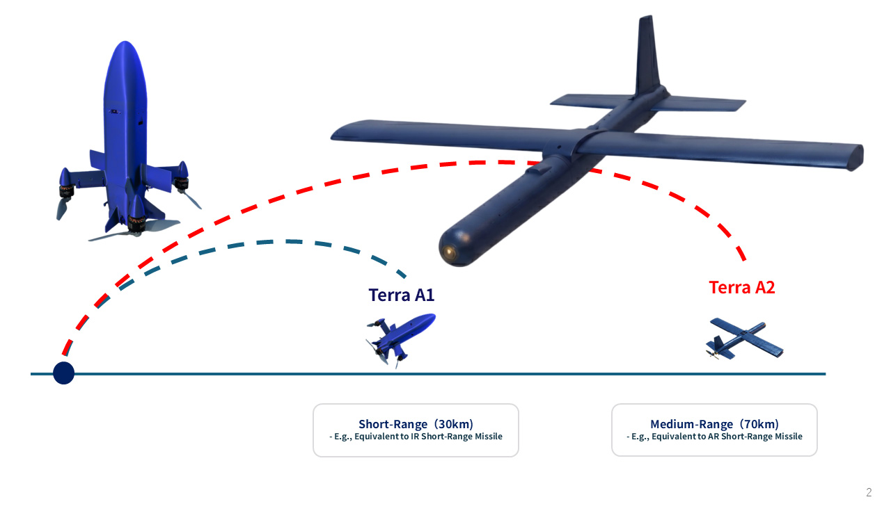 Terra A1 Terra A2 Terra Drone