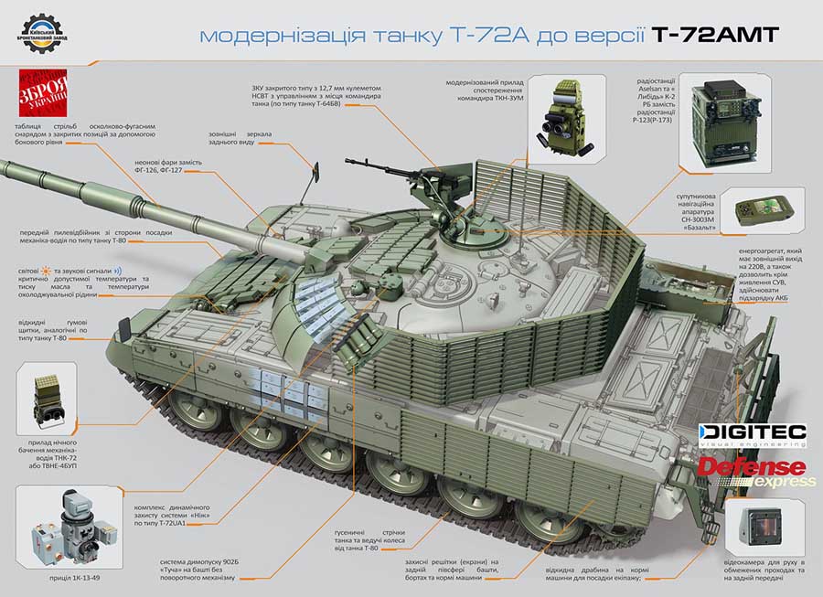 Модернізація танку Т-72А до версії Т-72АМТ від ДП "Київський бронетанковий завод"