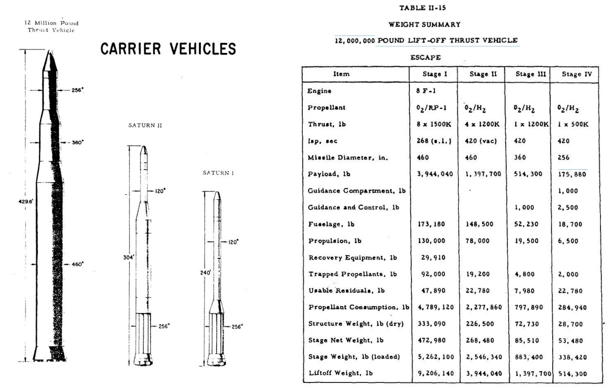 Project Horizon військова база сша на місяці
