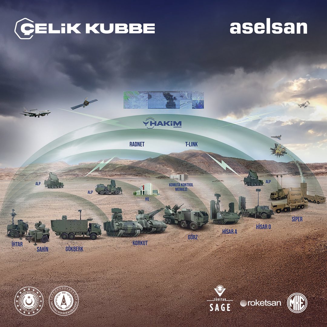 Зображення концепту системи ППО та ПРО