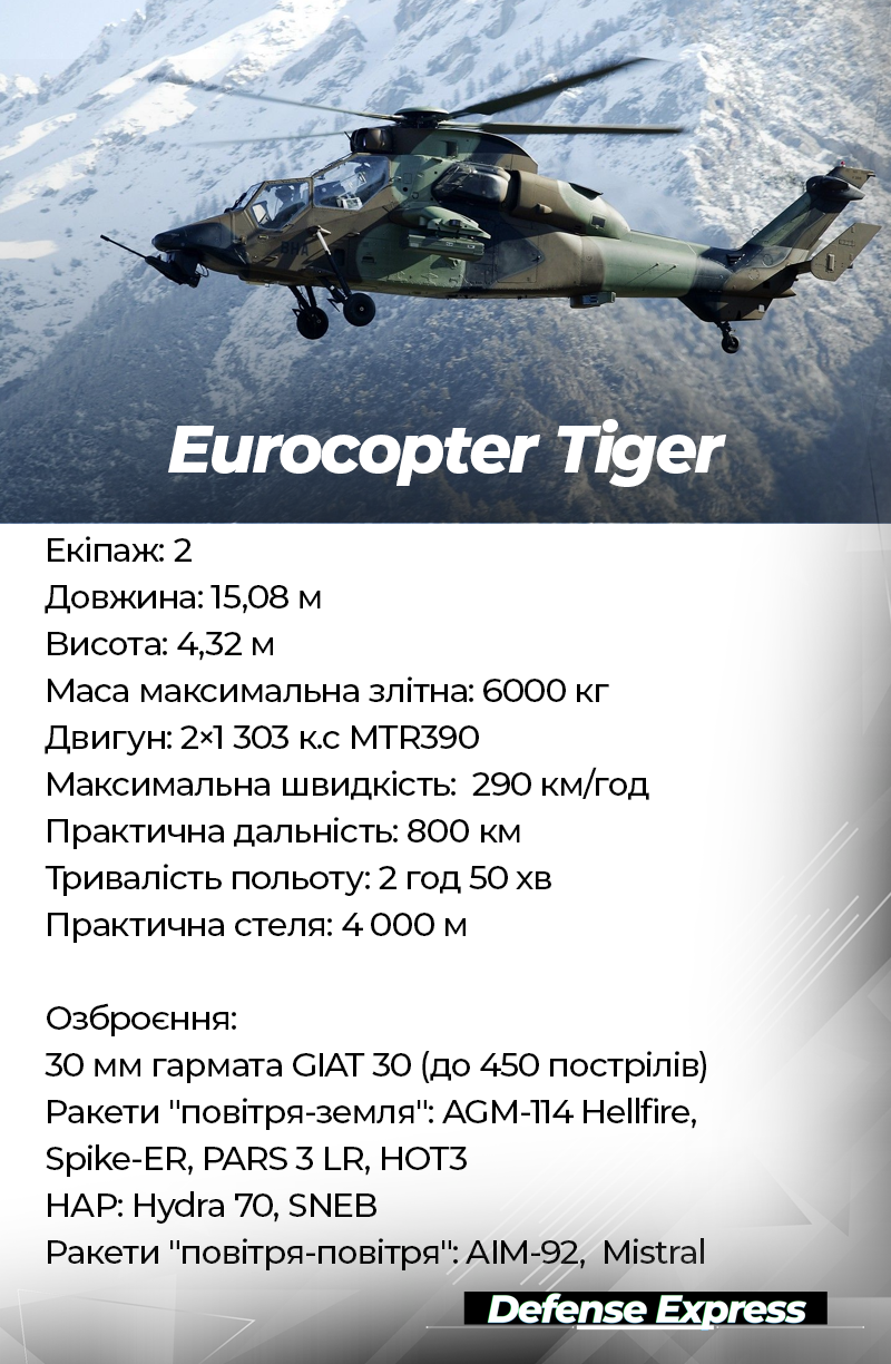 Eurocopter Tiger ТТХ