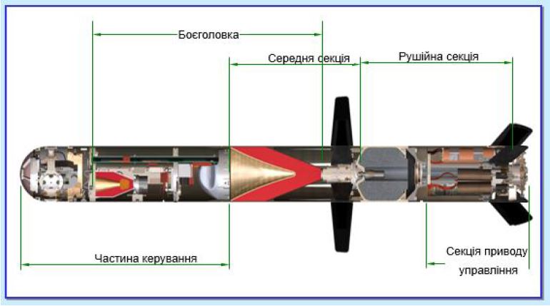 Javelin розріз