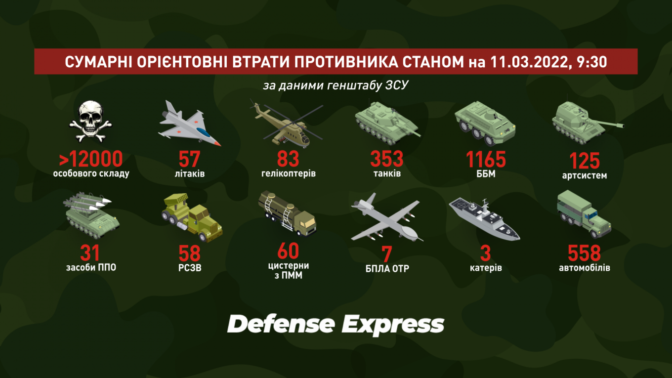 втрати армії РФ на 11 березня