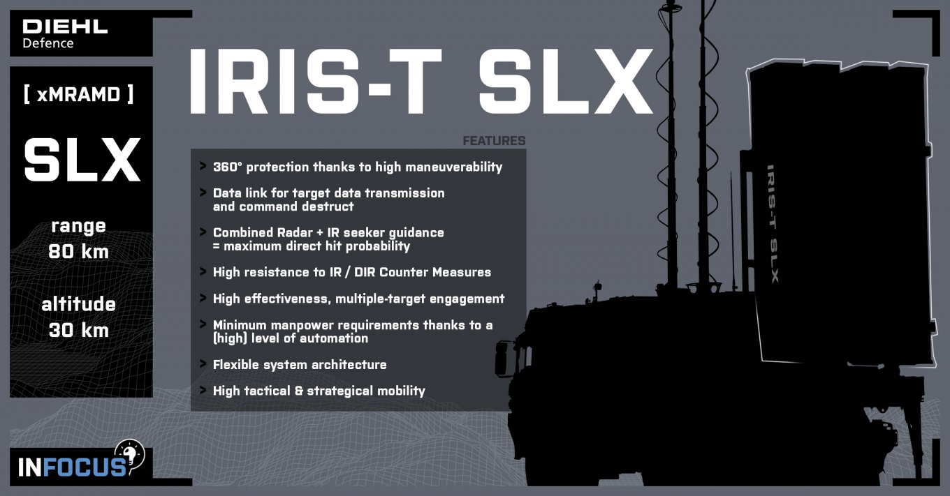 IRIS-T SLX