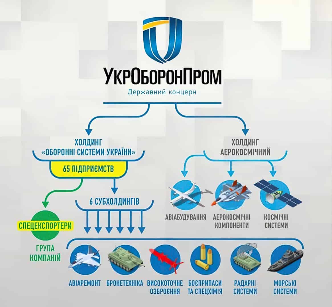 реформа Укроборонпрому