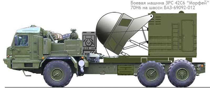 Купольна РЛС на базі БАЗ зі складу комплексу 42С6