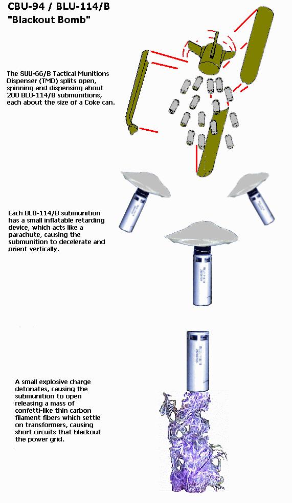 Схема роботи BLU-114/B. Зображення - Global Security