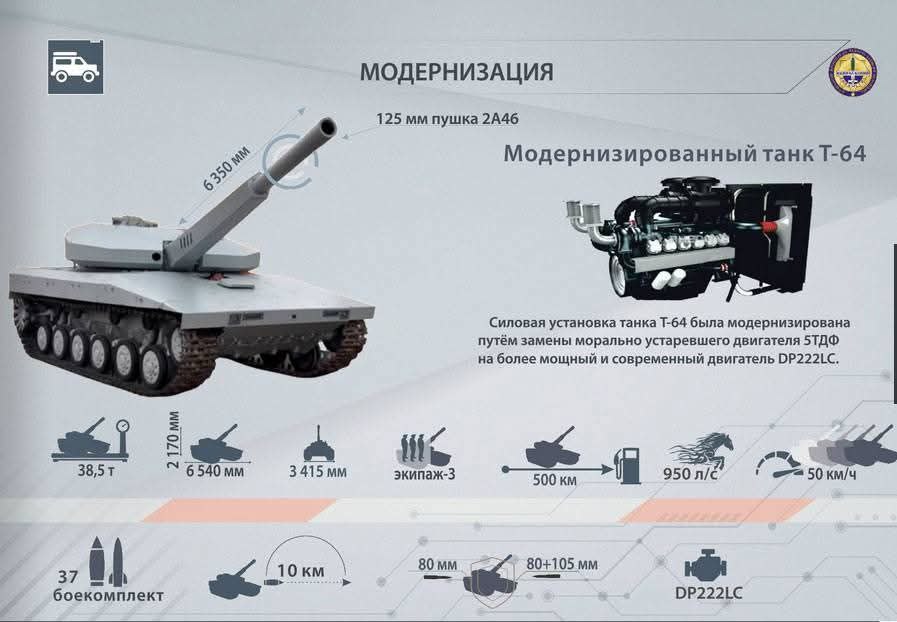 Чому Узбекистан зробив ще одну модернізацію Т-64 під двигун від Південної Кореї, якщо має Т-64МВ