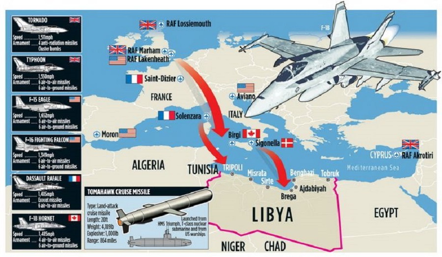 Збройне втручання країн НАТО у внутрішній лівійський конфлікт у 2011 році