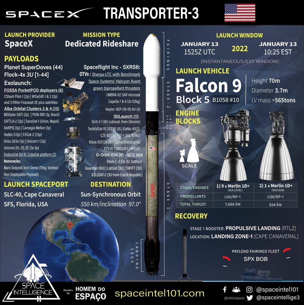 Falcon-9