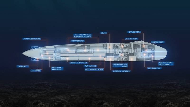 Компонування підводного човна SMX 31E