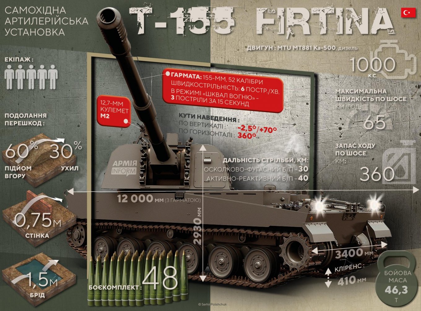 САУ T155 Firtina