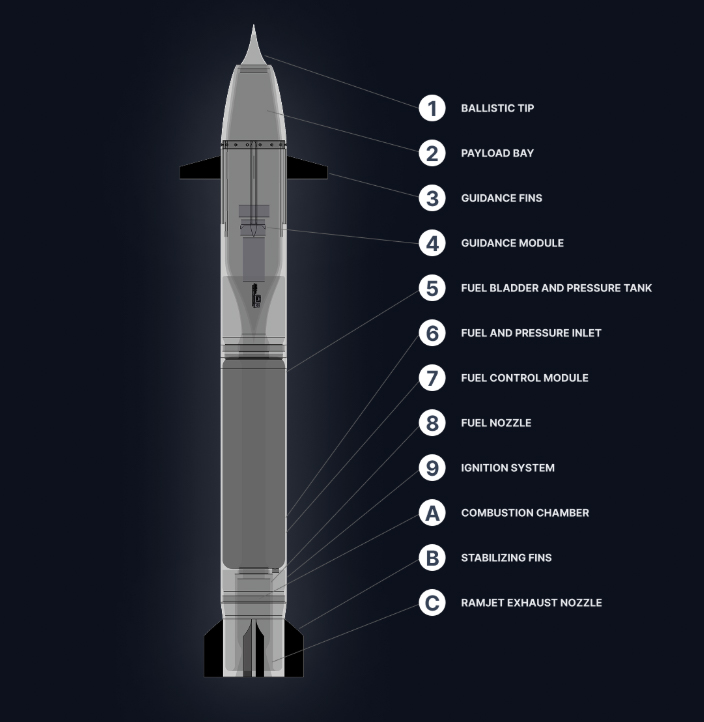 Будова реактивного снаряду TRBM 155HG SCEPTRE. Зображення - Tiberius Aerospace