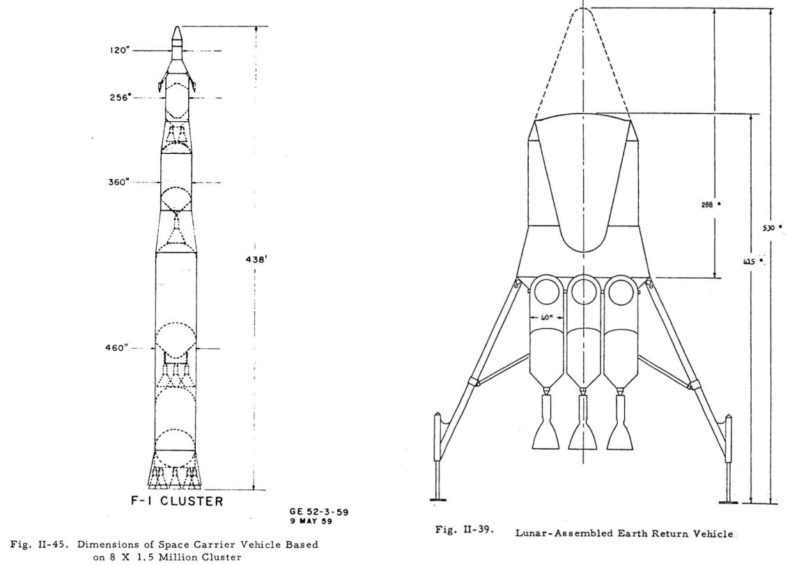 Project Horizon військова база сша на місяці