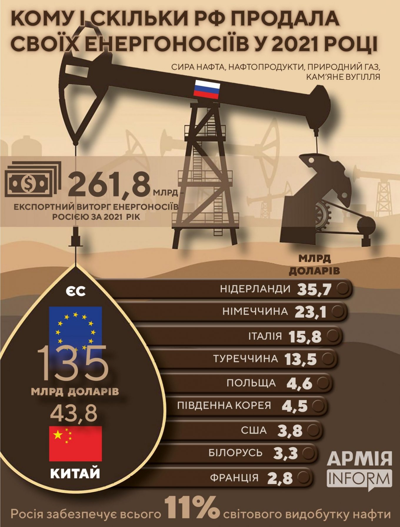 Ембарго на нафту росії, Defense Express