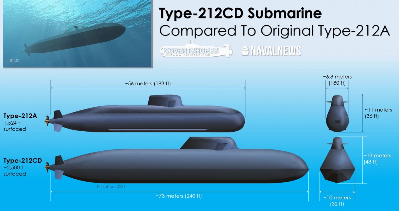 Проєкти німецьких субмарин Type-212A і Type 212CD