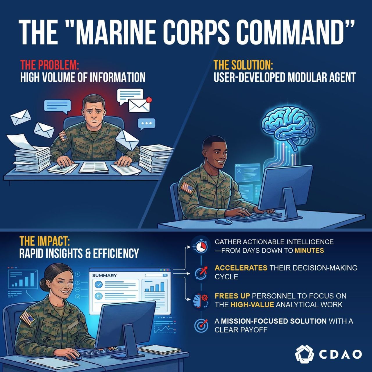 ШІ у Пентагоні