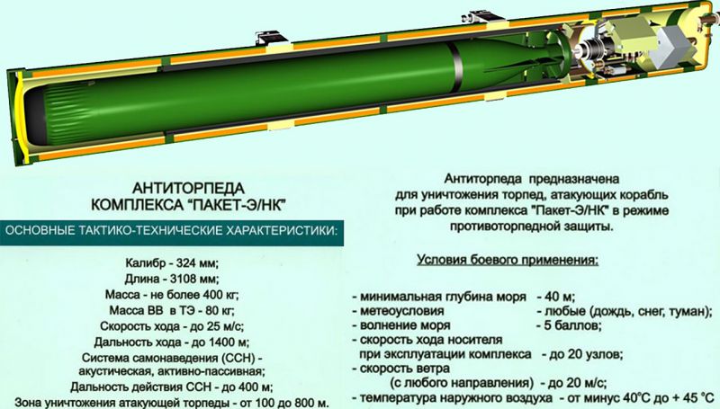 Антиторпеда М-15 комплексу