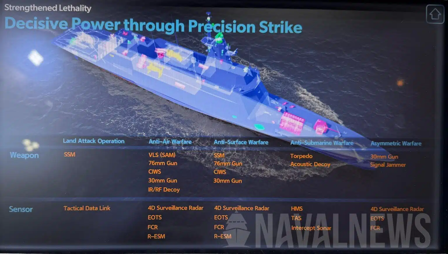 Інофографіка можливостей фрегата OCEAN-40F від Hanwha Ocean