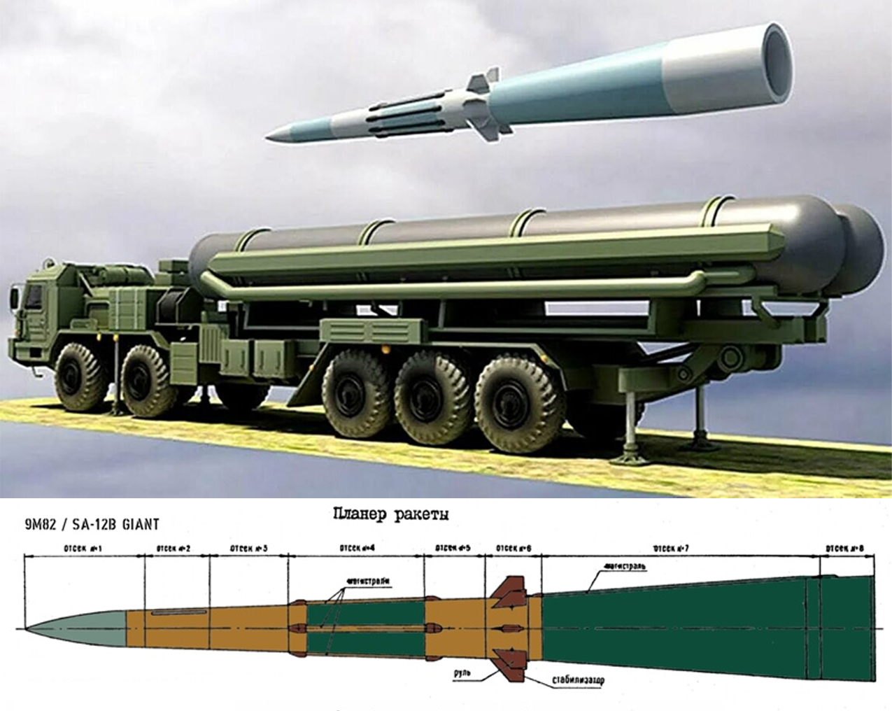 С-500