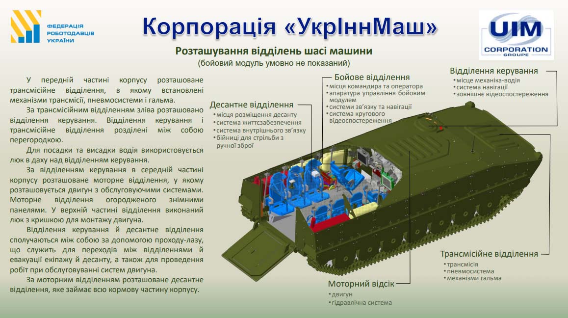 БМП від УкрІннМаш має класичне західне компонування й здатна перевозити до 6 десантників