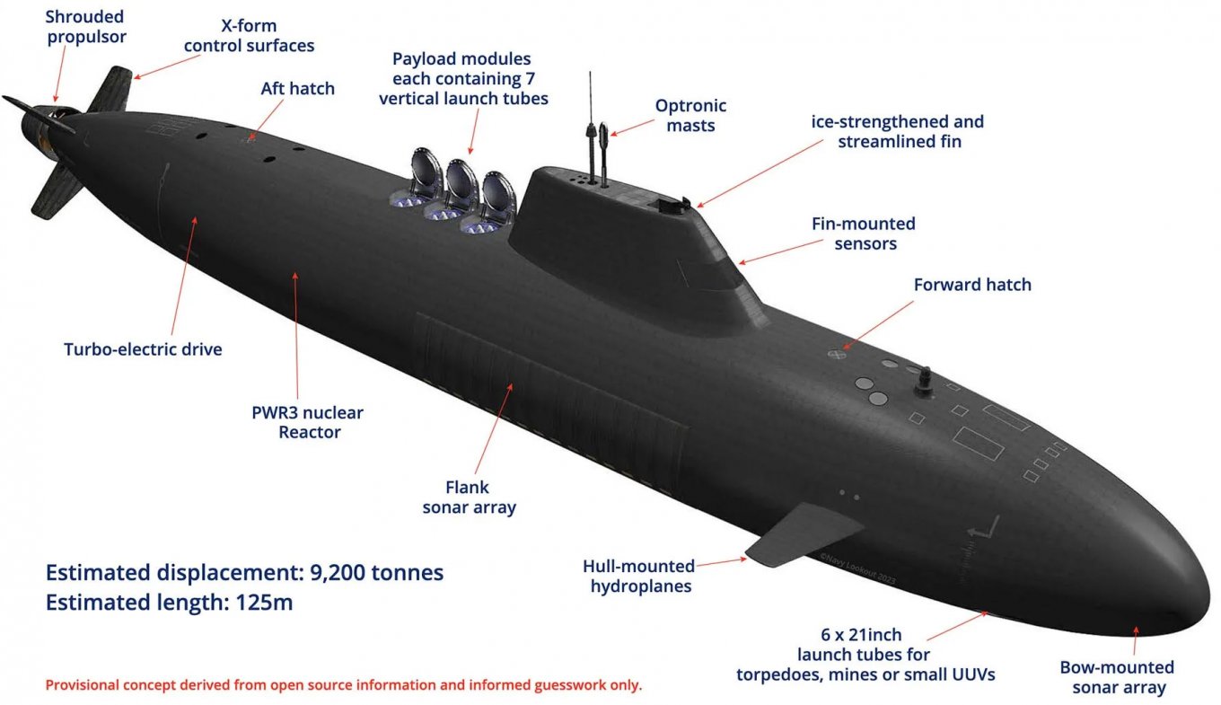 SSN-AUKUS