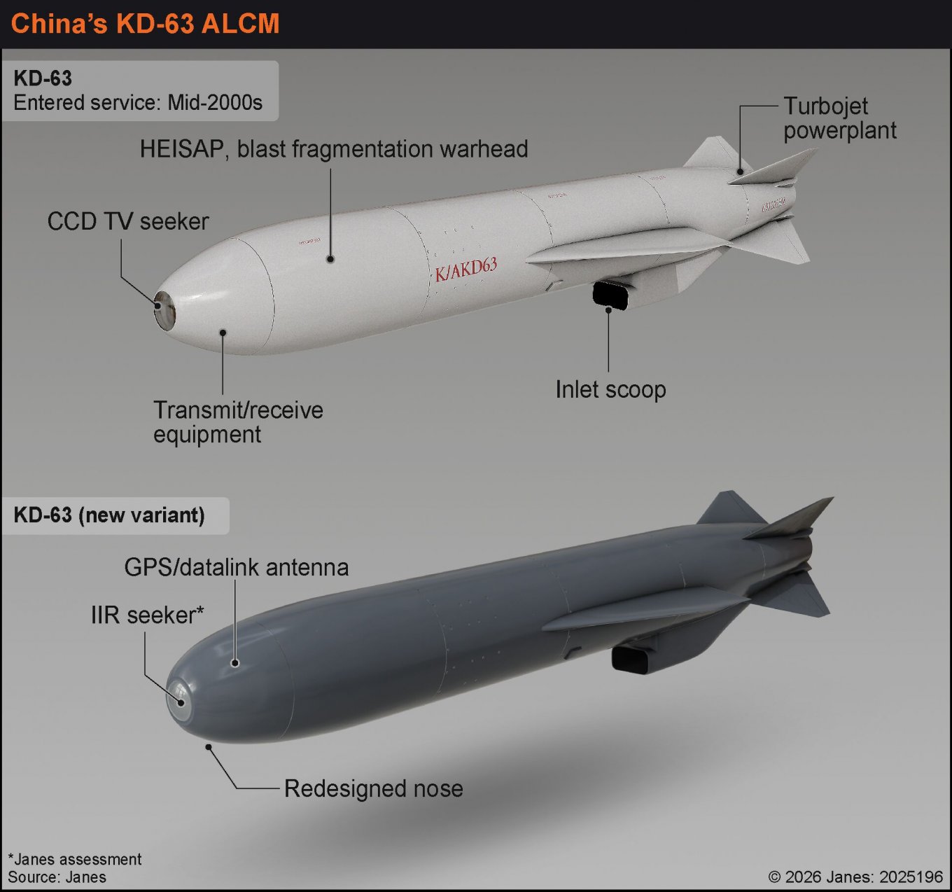 Китай досі використовує ПКР KD-63 як клон П-15 "Термит" під клон Ту-16, яку тепер модернізували