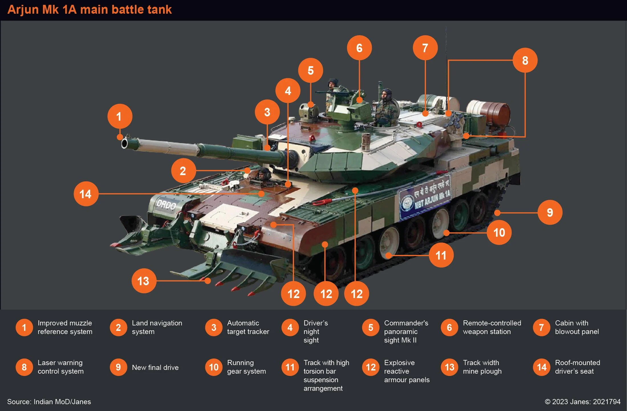 Індія націлилась поконкурувати зі своїм Arjun проти Abrams у Марокко ...