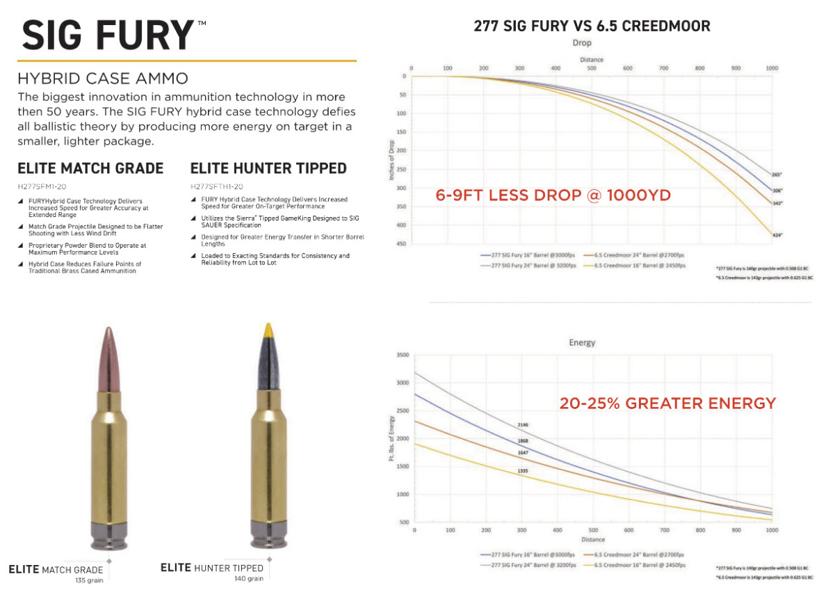 .277 Fury 6,8х51