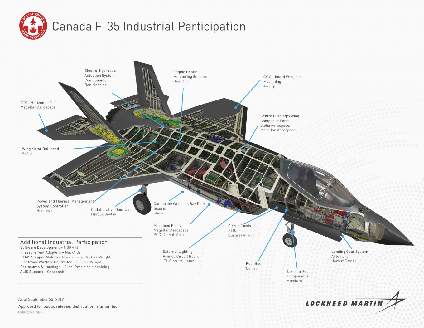 F-35 канада