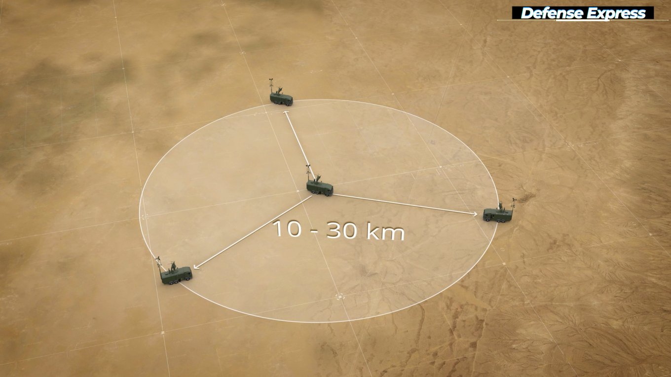 Кольчуга RDF-360