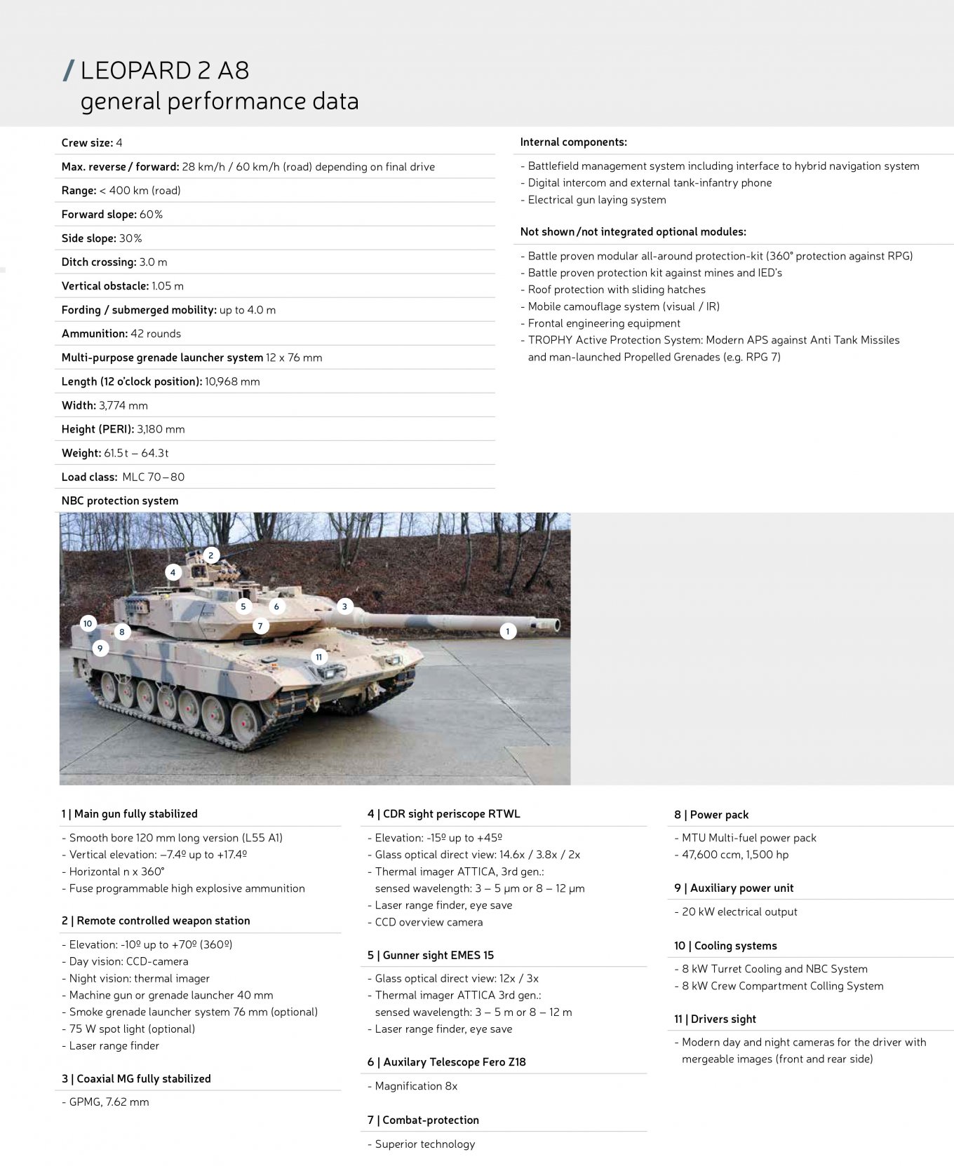 Leopard 2A8 ттх