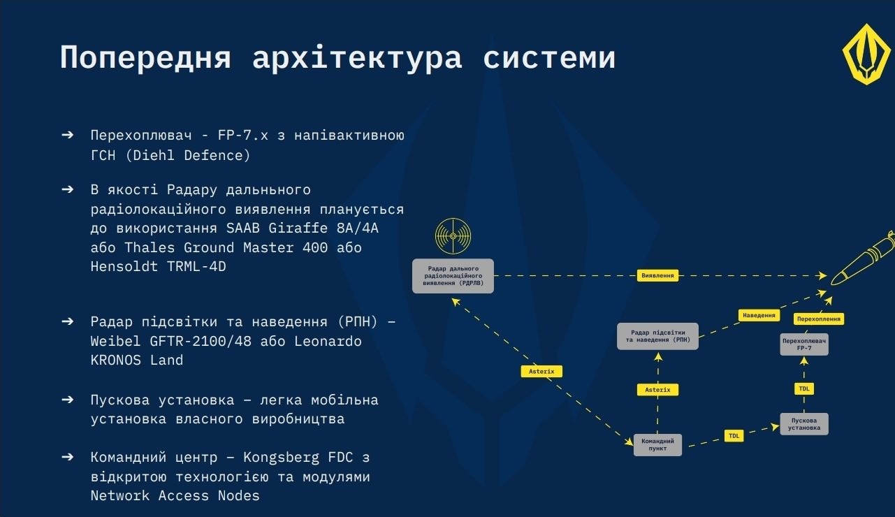 Fire Point Freya антибалістика