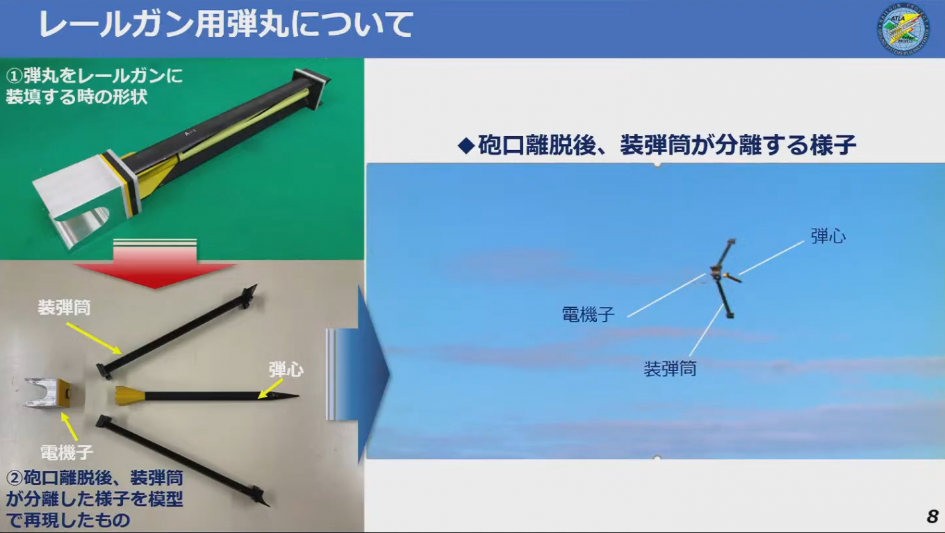 Всі елементи боєприпасу та момент його вильоту зі ствола