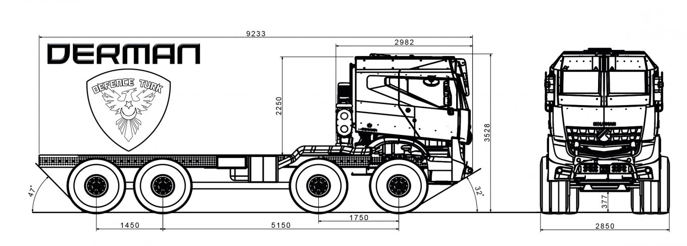 IDEF-2021, Defense Express, В Туреччині створили та закуповують власну логістичну вантажівку Derman